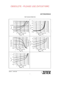 ZXTDB2M832TA數據表 頁面 7