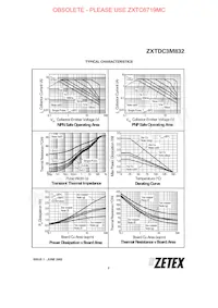 ZXTDC3M832TA Datasheet Page 3