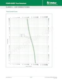 0LDC2000X Datasheet Page 4