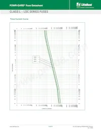 0LDC2000X Datasheet Page 5