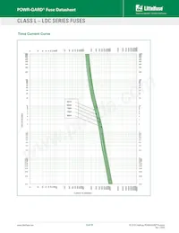 0LDC2000X Datasheet Page 6