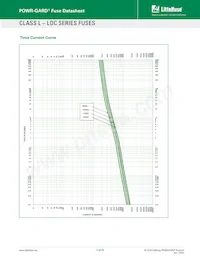 0LDC2000X Datasheet Page 7