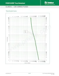 0LDC2000X Datasheet Page 8