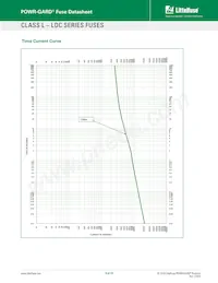 0LDC2000X Datasheet Page 9