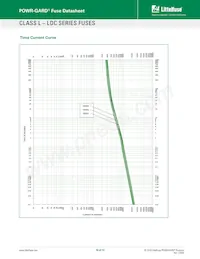 0LDC2000X Datasheet Page 10