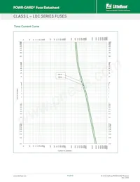 0LDC2000X Datasheet Page 11