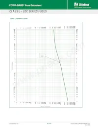 0LDC2000X Datasheet Page 12