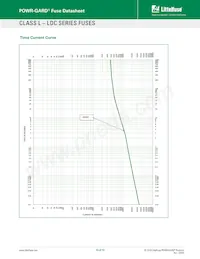 0LDC2000X Datasheet Page 13