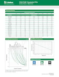 1206L050/24WR Datasheet Page 2