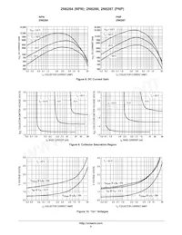 2N6286G Datasheet Pagina 5