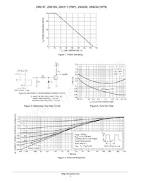 2N6288 Datasheet Pagina 3