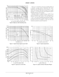 2N6667 Datasheet Pagina 4