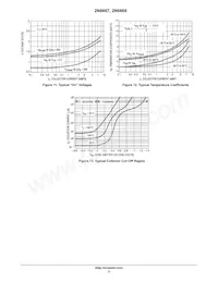 2N6667 Datasheet Pagina 5