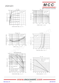 2SA1201-Y-TP數據表 頁面 2