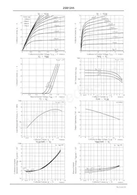 2SB1205T-TL-E Datasheet Pagina 3