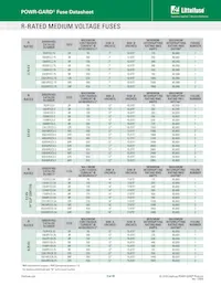 5NLE3500E數據表 頁面 3