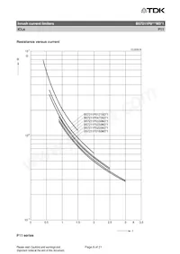 B57211P0330M301 Datasheet Pagina 6