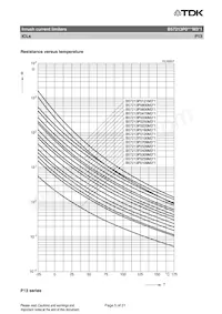 B57213P0800M351 Datasheet Pagina 5