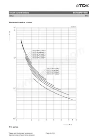 B57213P0800M351 Datasheet Pagina 6