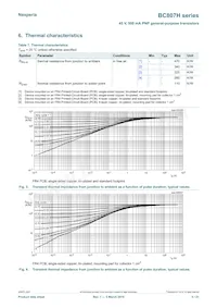 BC807-40HZ Datasheet Pagina 5