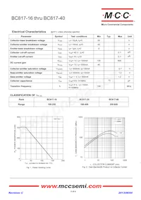 BC817-16-TP Datasheet Pagina 2