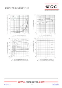 BC817-16-TP Datasheet Pagina 3