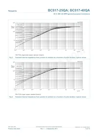 BC817-25QAZ Datasheet Pagina 5