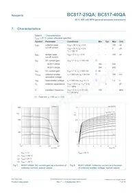 BC817-25QAZ Datasheet Pagina 7