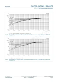 BC869-16 Datasheet Pagina 11