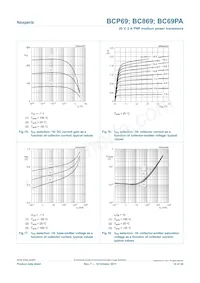 BC869-16 Datasheet Pagina 14