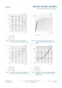 BC869-16 Datasheet Pagina 15