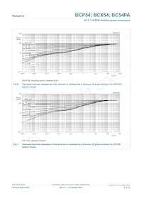 BCP54 Datasheet Pagina 8