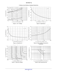 BCP68T1 Datasheet Pagina 3