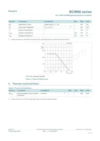 BCW66HR數據表 頁面 3