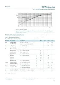 BCW66HR Datasheet Pagina 4