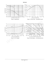 BF493SG Datasheet Pagina 3