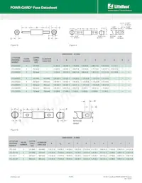 LFCL0250ZC8 Datasheet Page 3