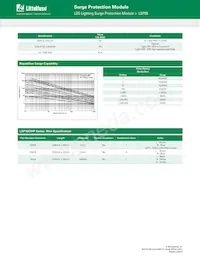 LSP10GIHP277SX3316 Datasheet Pagina 3