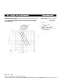 MF-LS340S Datasheet Pagina 3