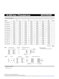 MF-NSMF016-2 Datasheet Page 3