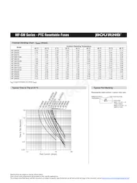 MF-SM075-2-99 Datasheet Page 3
