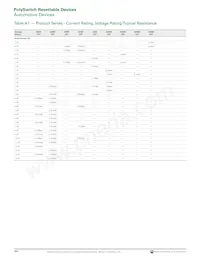 MINIASMDC200F/16-2 Datasheet Pagina 2