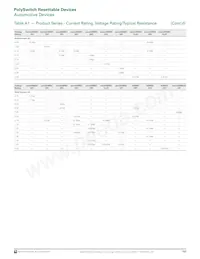 MINIASMDC200F/16-2 Datasheet Pagina 3