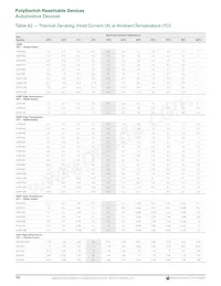 MINIASMDC200F/16-2 Datasheet Pagina 4