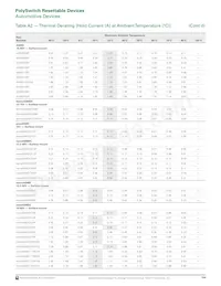 MINIASMDC200F/16-2 Datasheet Page 5