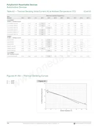 MINIASMDC200F/16-2 Datasheet Pagina 6