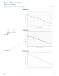 MINIASMDC200F/16-2 Datasheet Pagina 7