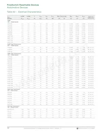 MINIASMDC200F/16-2 Datasheet Pagina 8