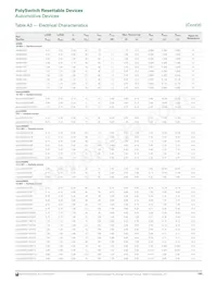 MINIASMDC200F/16-2 Datasheet Pagina 9