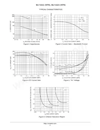 MJ15022G Datasheet Pagina 3